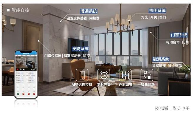 控制系统自动化管理家居生活EVO真人平台物联智能家居
